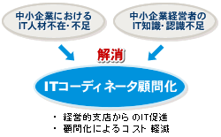 何故、ITコーディネータなのか？